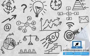 Gambar cara membuat konsep bisnis yang terstruktur secara baik dan benar - Konsepbisnis.com